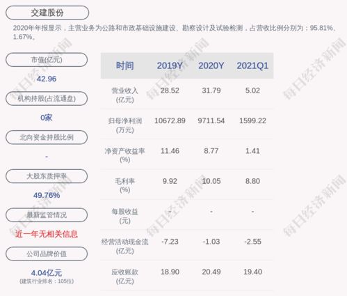 交建股份成功中標界首收費站連接線配套工程施工項目，助力地方交通網絡升級
